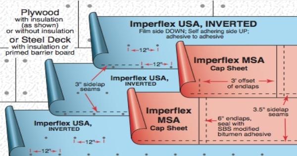 Bitec Quick & Easy Installation