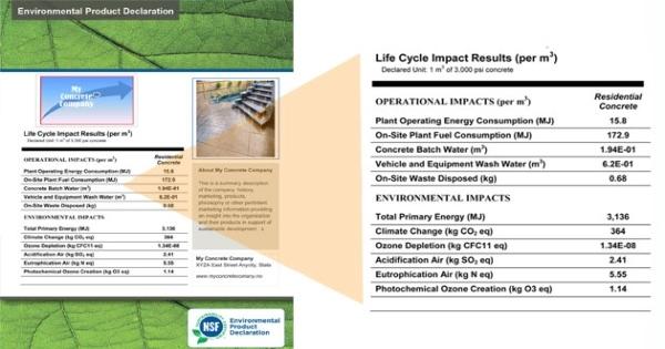 Master Builders Quantifying Sustainability