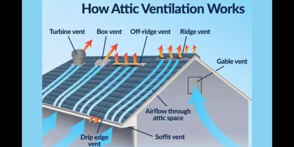 A homeowner’s guide to roof ventilation